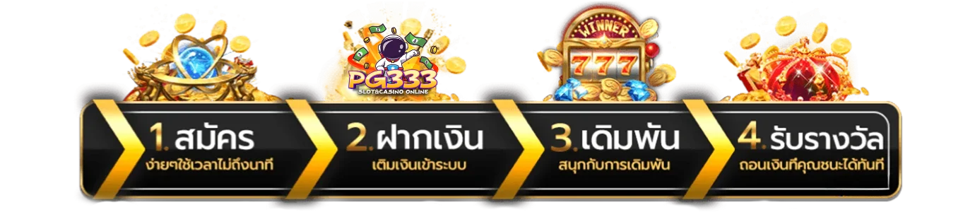 ขั้นตอนการสมัครสมาชิก